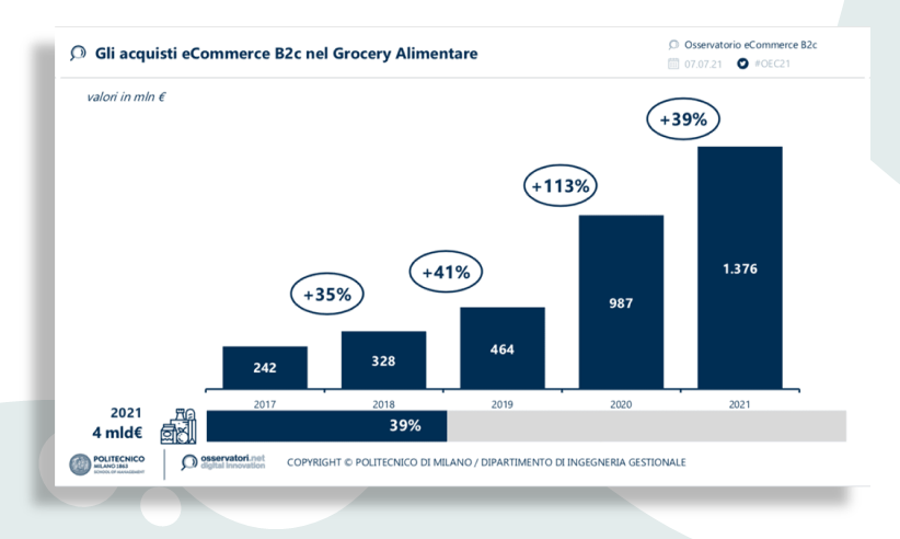 E-commerce